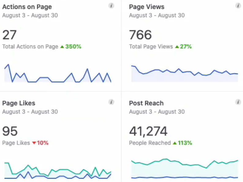Performance Metrics