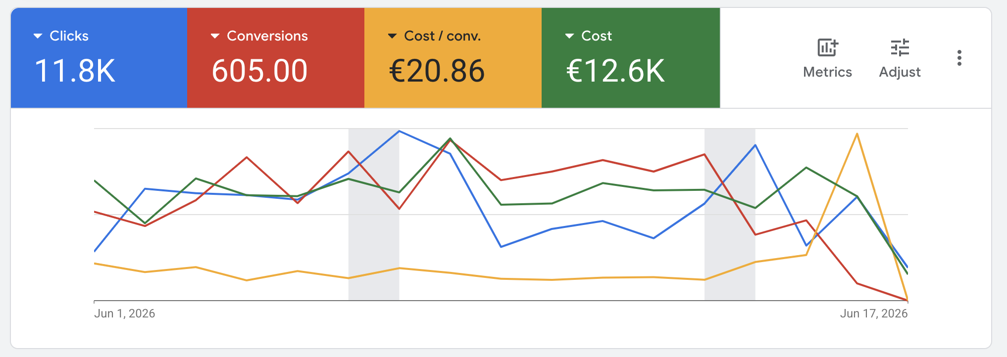Google Ads proof
