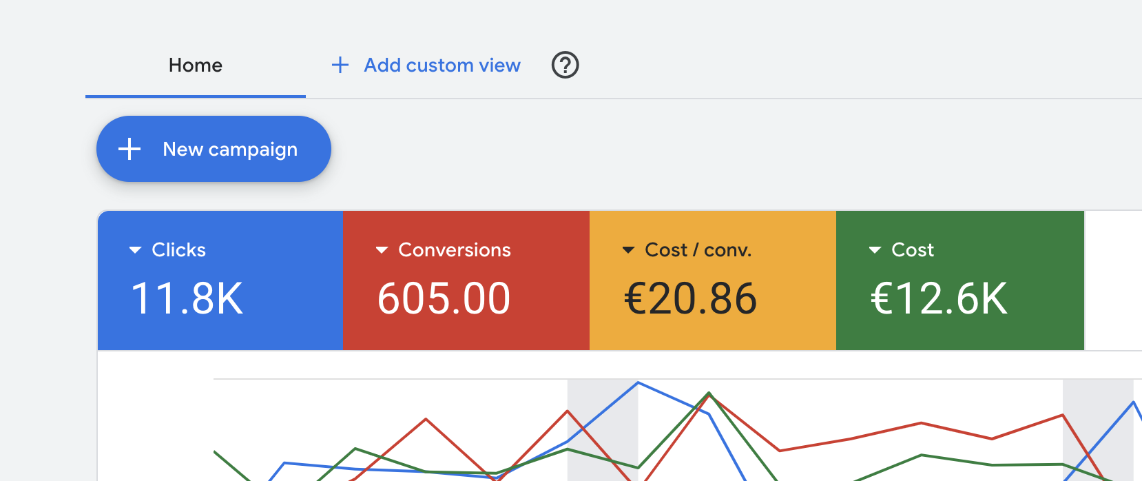 Google Ads full screenshot