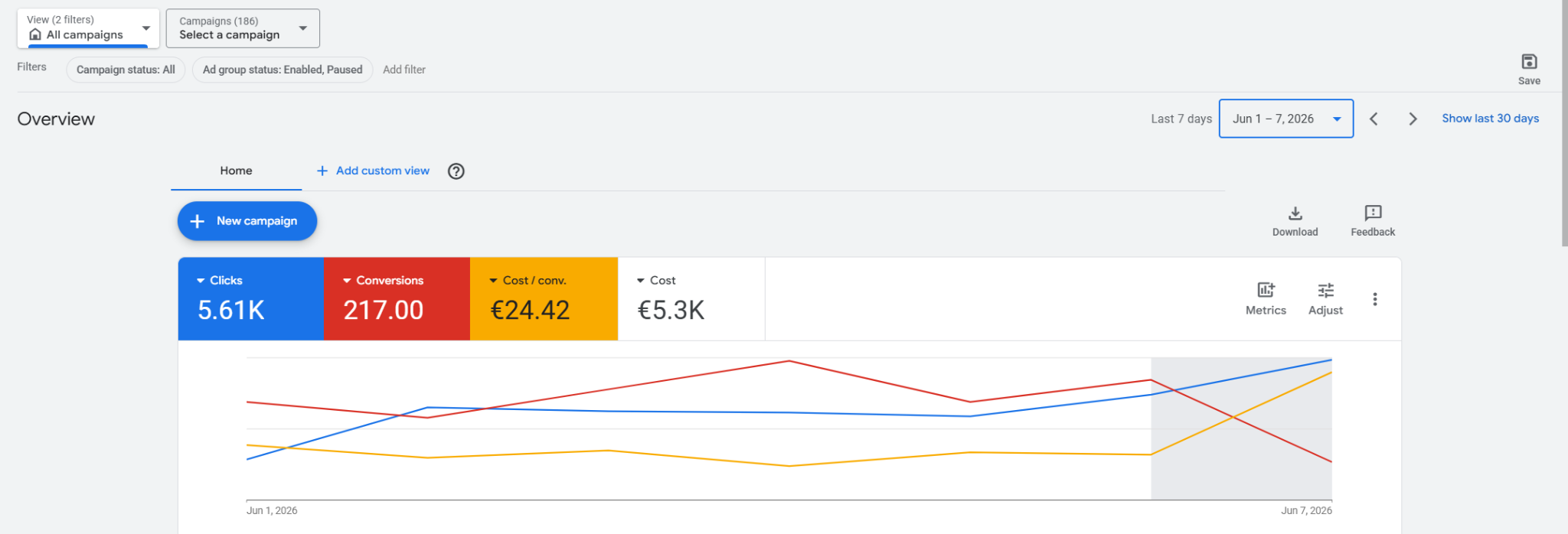 7-Day Optimization Window